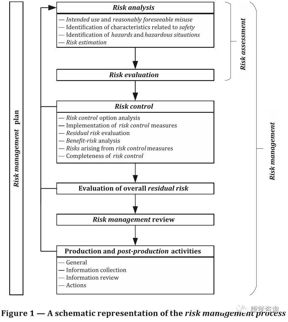 浅谈医疗器械风险管理ISO14971:2019的变化及建议- 苏州康梦企业管理咨询有限公司